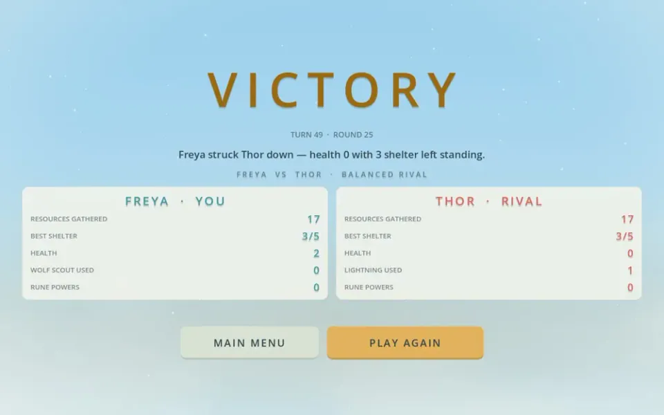 Ironveil victory result screen from an early game build